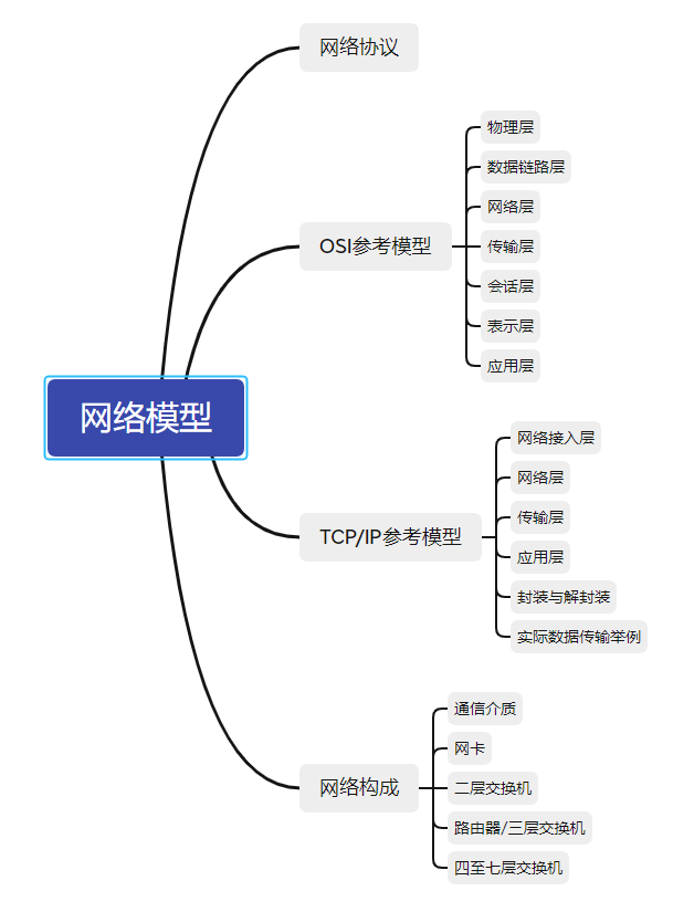 image-20230904112233143