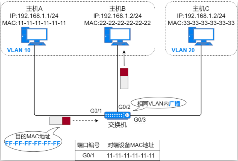 image-20230905090836382