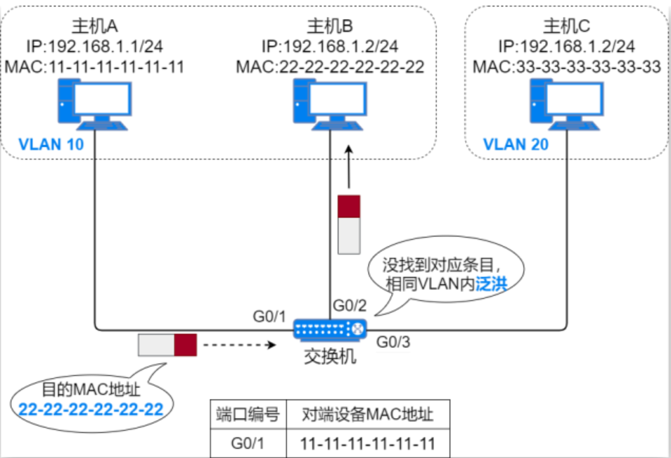 image-20230905091140895