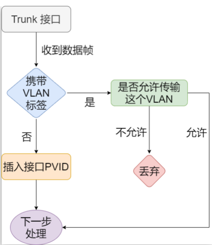 image-20230907101938437