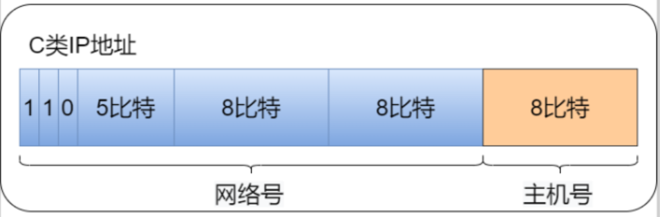 image-20230907105812132